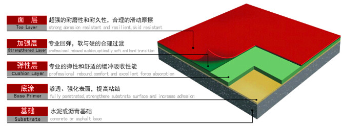 ��PU�������