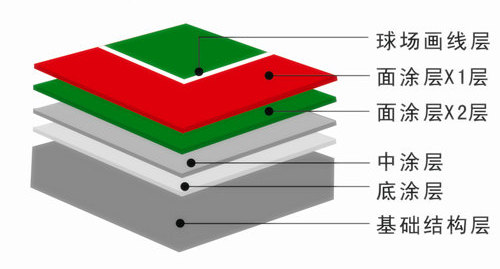 ��ϩ��@������