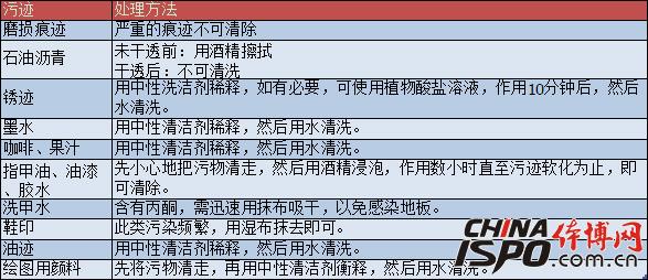 PVC���z���(ch��ng)